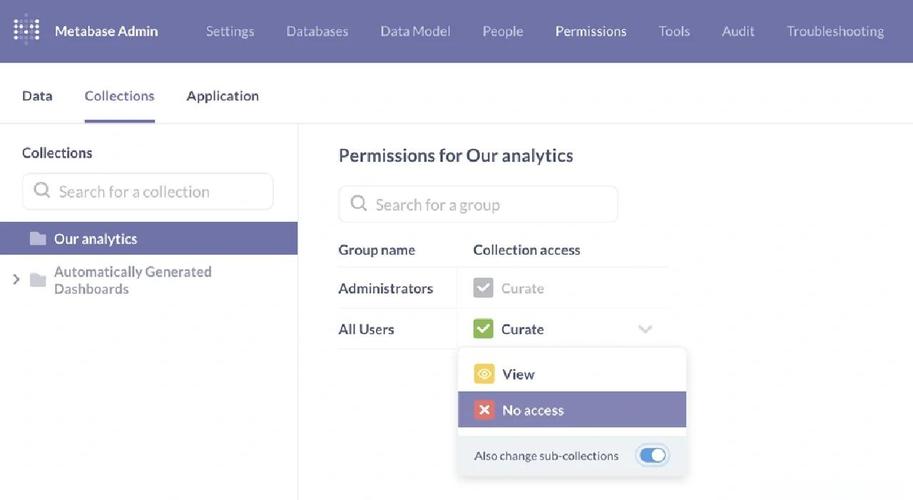 What is the full form of Metabase_MetaBase?