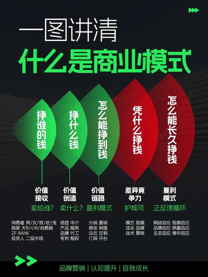 五大模式一语道破，广告联盟新主张，这五大模式究竟是什么？
