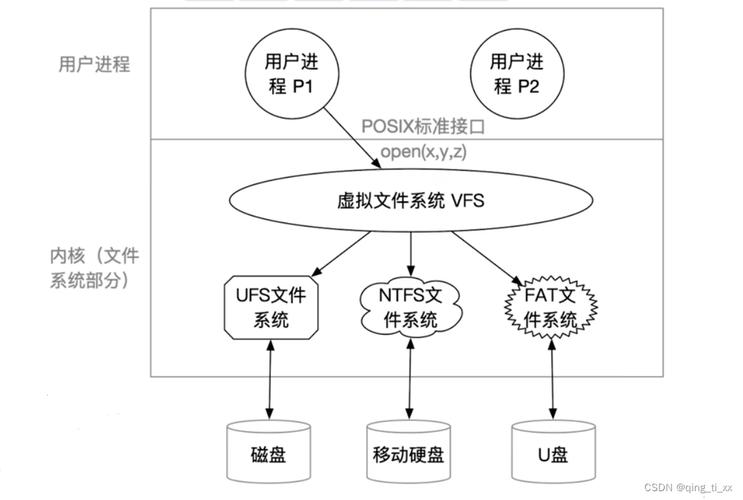 PHP文件系统全面指南详解，有哪些关键点？