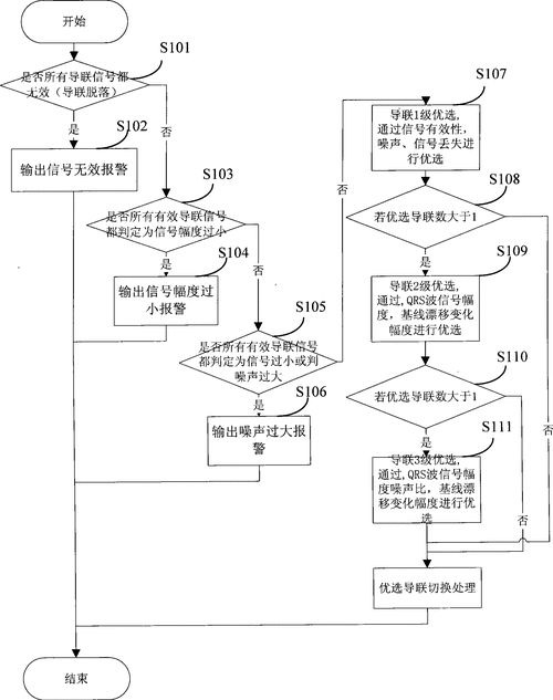 PHP开发者如何优化信号处理机制？
