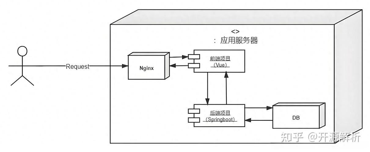 如何将SpringBoot应用部署至外部Tomcat服务器？