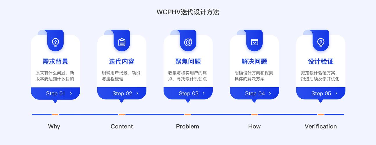 PHP中如何深入理解迭代器及其迭代实现与运用技巧？