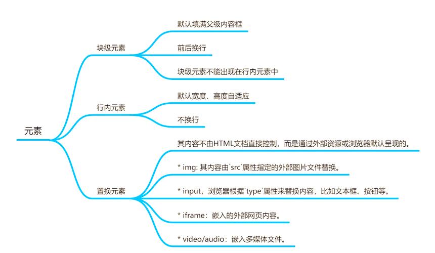 如何通过Vite高效处理Less和PostCSS的CSS示例教程？
