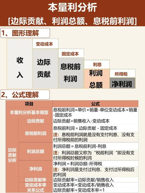 如何通过分类信息平台盈利？