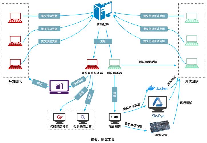 Java开发持续集成与集成测试具体操作步骤是怎样的？