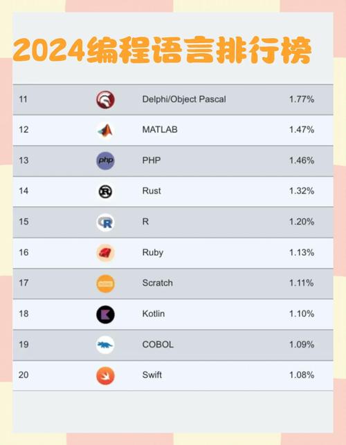 Python语言在编程领域广受欢迎吗？