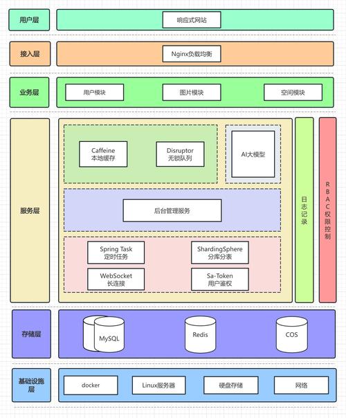 如何运用TypeScript的Map对象和联合类型进行实战开发？