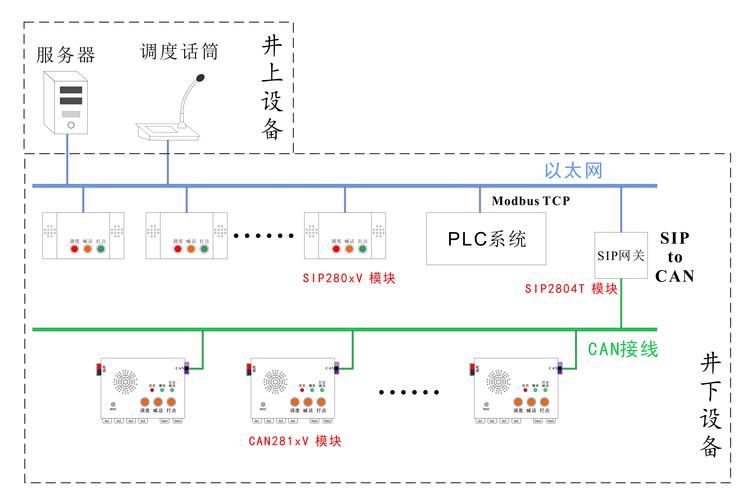 如何通过PHP实现与AMR协议兼容的语音通信连接？