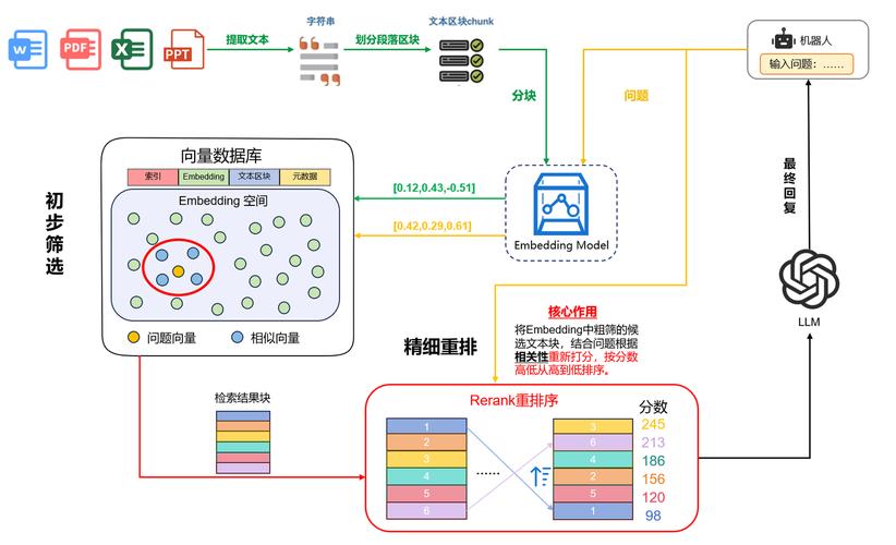 Laravel中Controller向blade模板赋值有哪四种具体实现方法？
