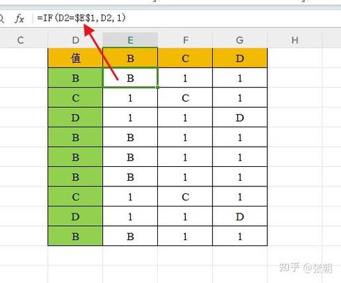 Layui表格中如何验证编辑框输入值是否符合特定要求？