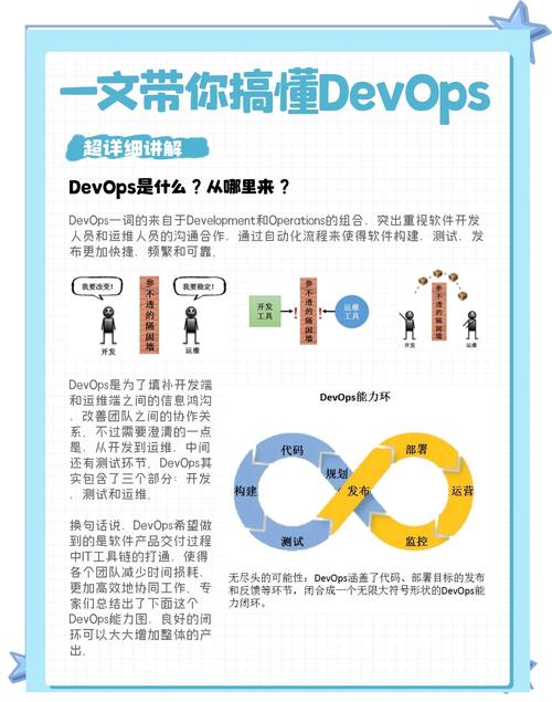 为何DevOps转型势在必行，迈向BizDevOps？