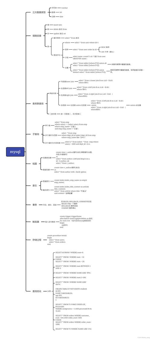 如何持续更新2015年8月18日前的MySQL数据库处理类？