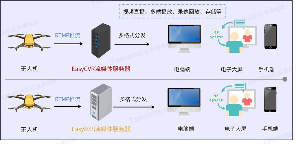 如何通过PHP与CGI技术构建网站视频流媒体播放功能？