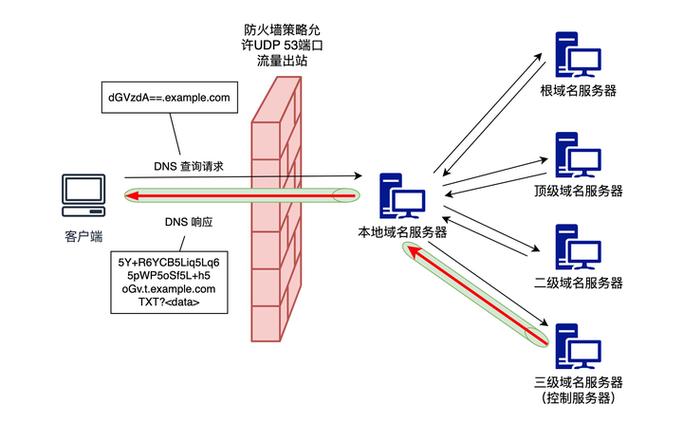 WPF中如何详细解释隧道路由与冒泡路由事件机制？