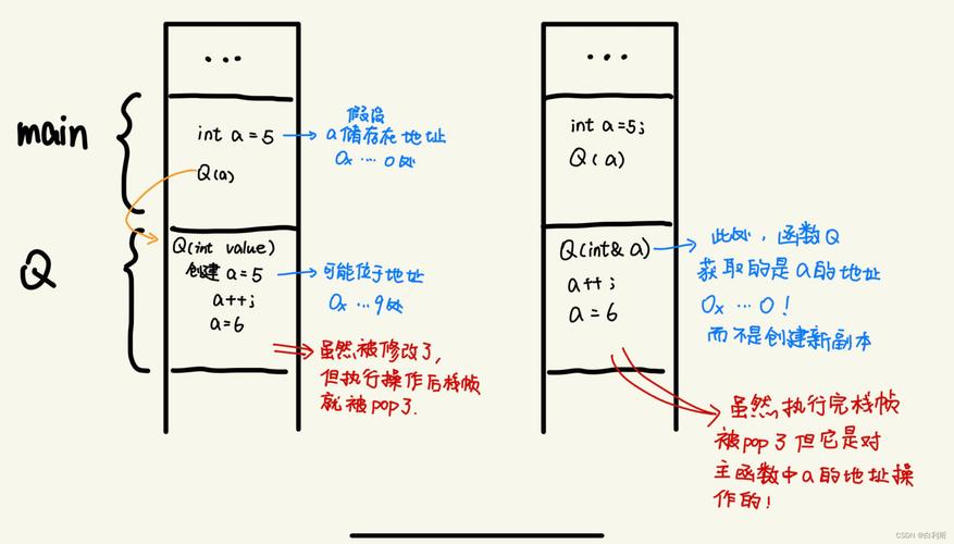 PHP数组传递是按引用传递的吗？