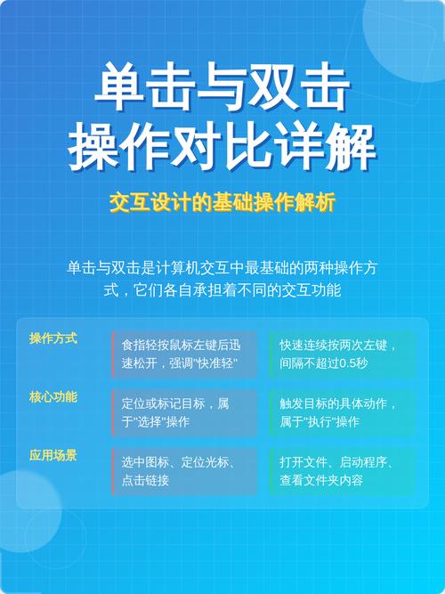 Vue 2.0中如何实现双击事件监听，结合点击和鼠标事件？