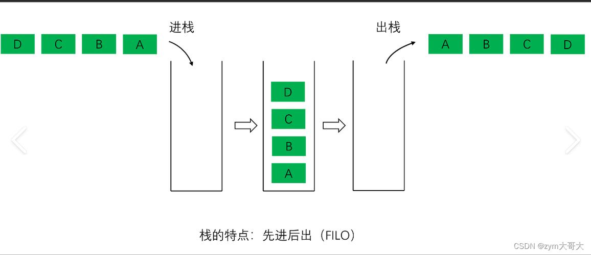 如何实现栈的模拟操作？