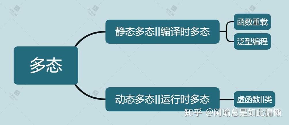 c 核心知识中的多态性具体指什么？