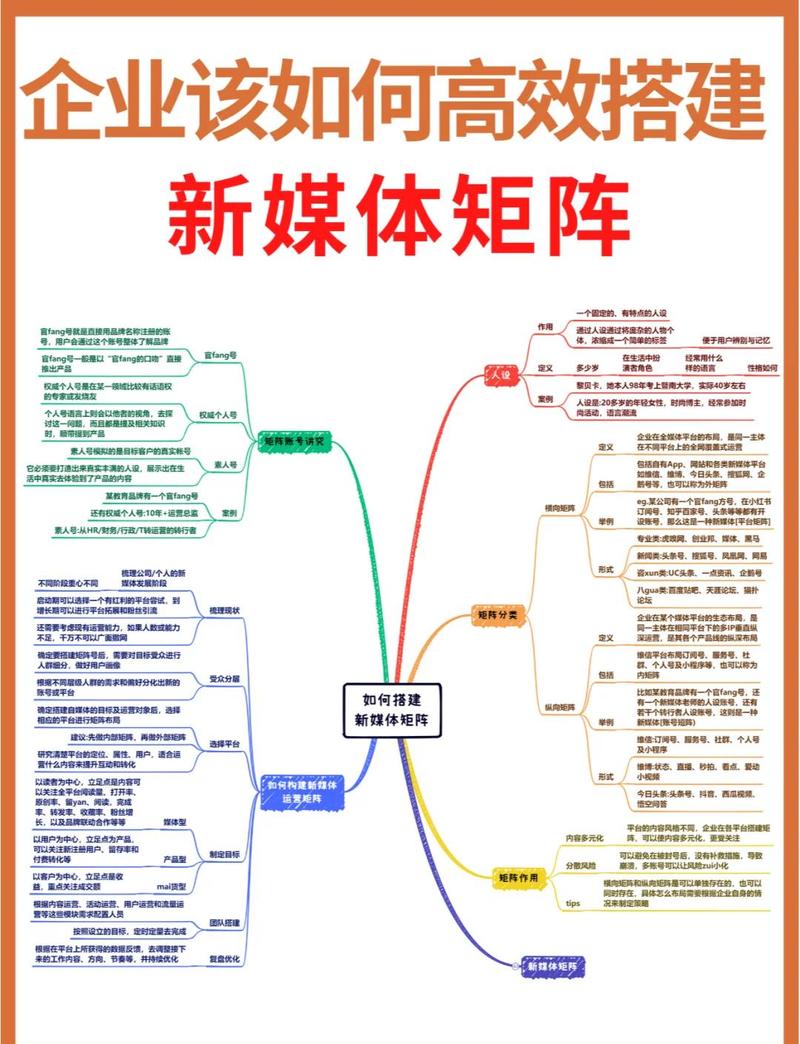 如何构建高效内容传播矩阵，打造传播新体系？