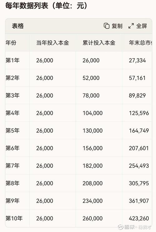 CPA联盟日入500，稳赚不赔，这样的赚钱机会真的存在吗？