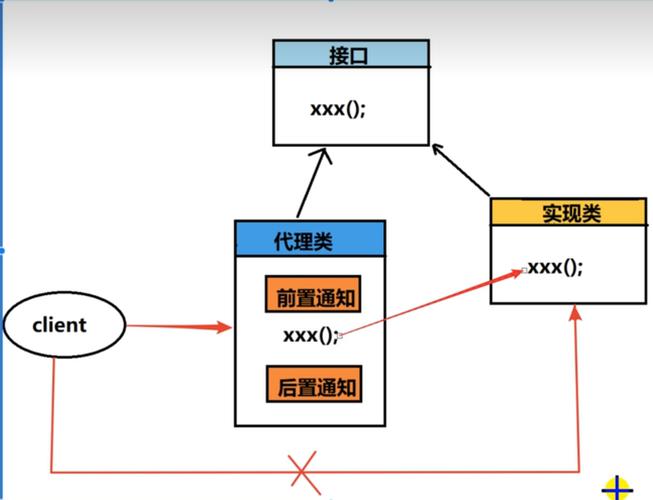 AOP的实现方式有哪些具体应用场景？