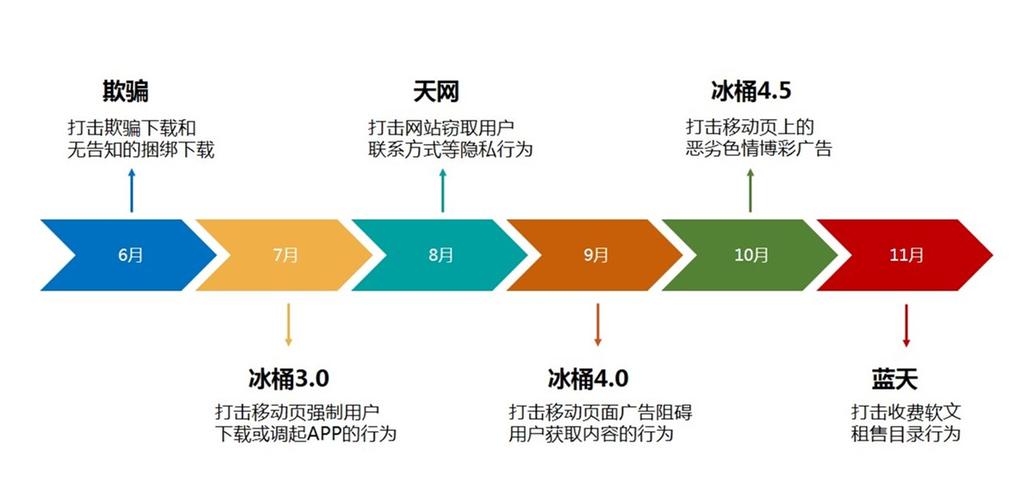 百度算法更新和收录规则有哪些变化，能否详细介绍一下？
