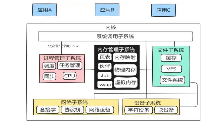 如何深入探究PHP内核源码中的变量机制（三）？