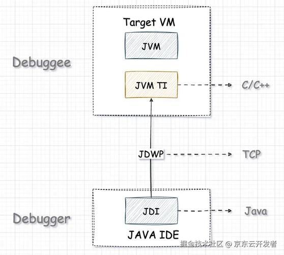 反调试技术探讨：如何应对BeingDebugged检测？