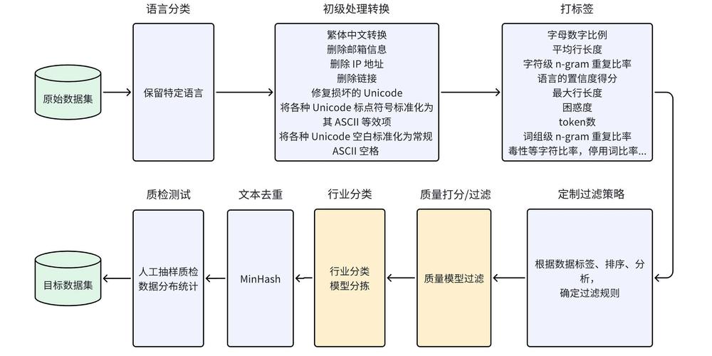 如何使用Yii框架的ViewState机制来有效保护数据？