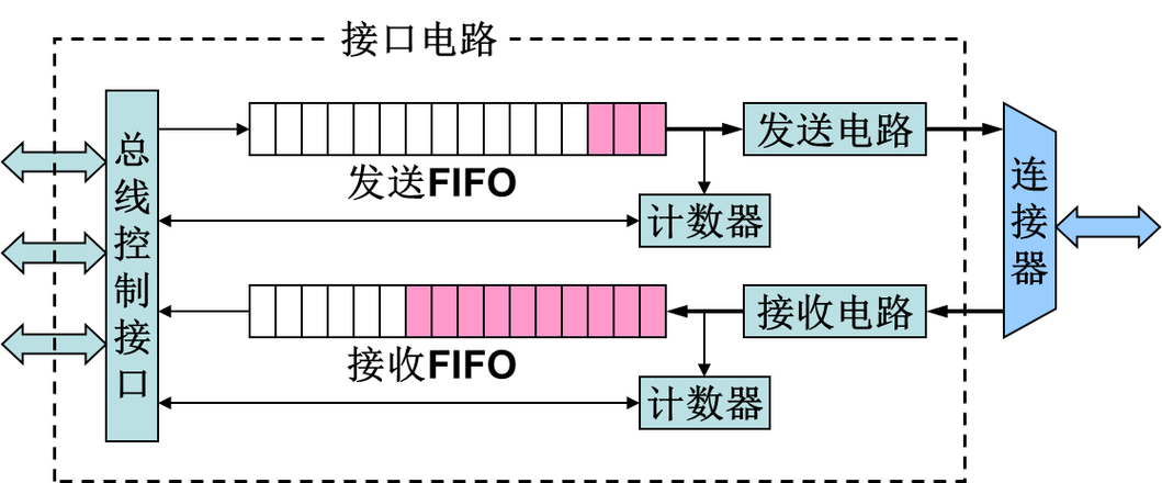 DTO数据传输对象如何优化以提高数据传输效率？