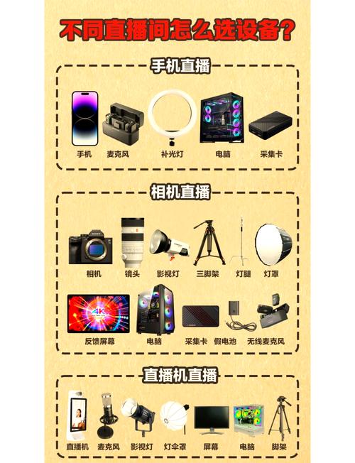 2020年主播装备价格如何？揭秘超值主播设备性价比！