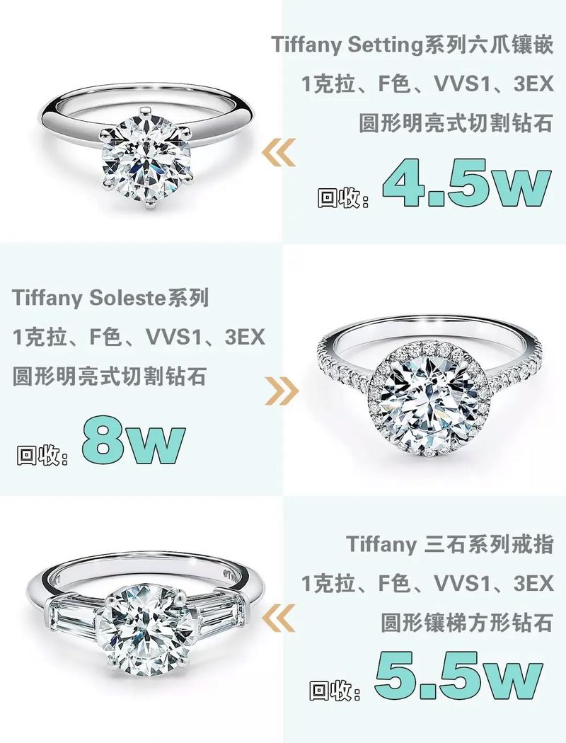 买卡地亚蒂芙尼结婚钻戒，预算多少才算合理？