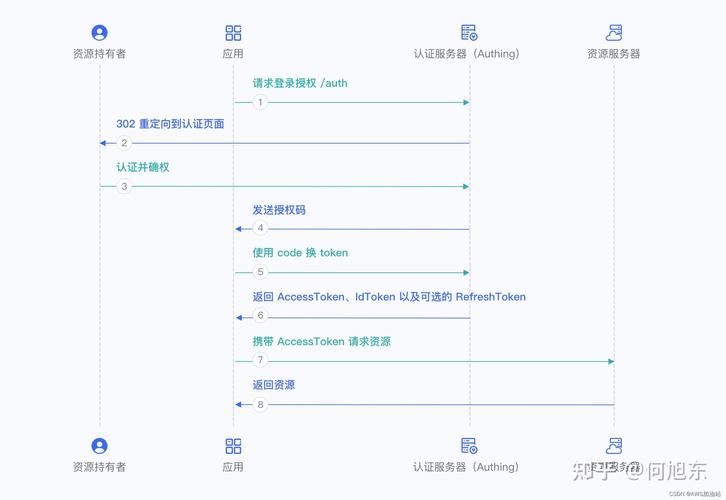 如何详细解析ASP.NET Core中JWT（Json Web Token）的运用技巧？