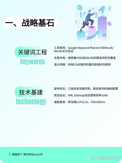 如何通过SEM关键词优化，精准提升品牌曝光力，打造长尾关键词策略？