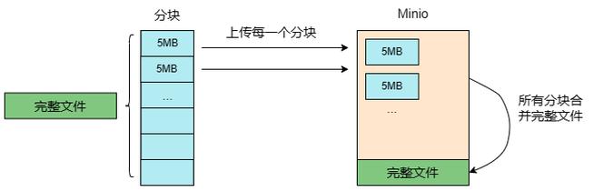 如何实现SpringBoot中的大文件断点续传功能？