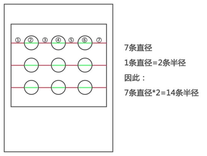 如何用JS Canvas技术高效实现手势解锁动画效果？