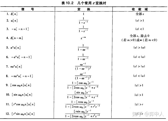 Z字形变换在C语言中如何实现？