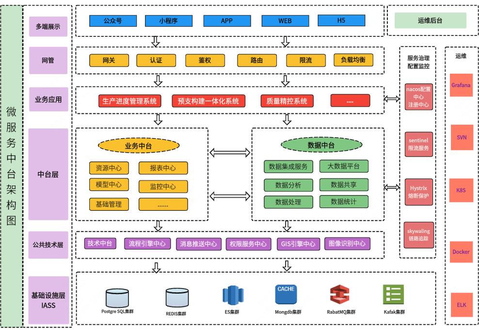 .NET Core开源微服务架构，支持多租户、单点登录等，包含多级缓存、自动任务等特性，如何实现高效部署？