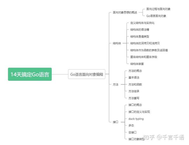 Go语言如何实现面向对象的封装和信息隐藏机制？