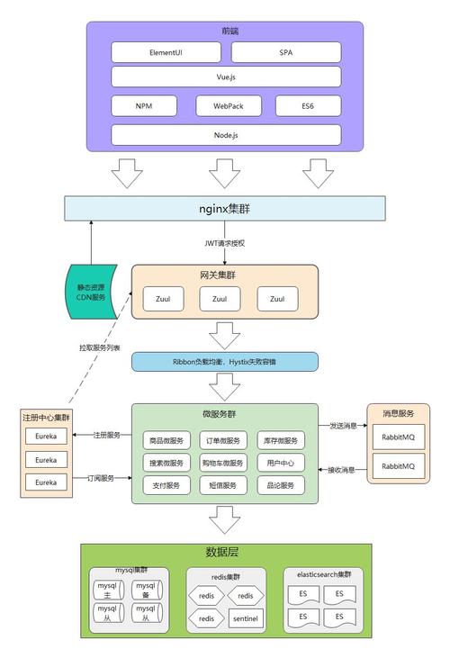 如何使用ThinkPHP6搭建前后端分离的架构？