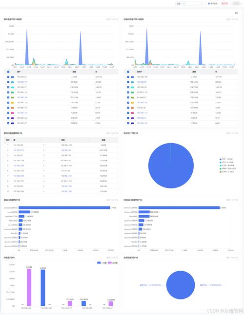 .NET中EventCounters性能指标如何有效监控？
