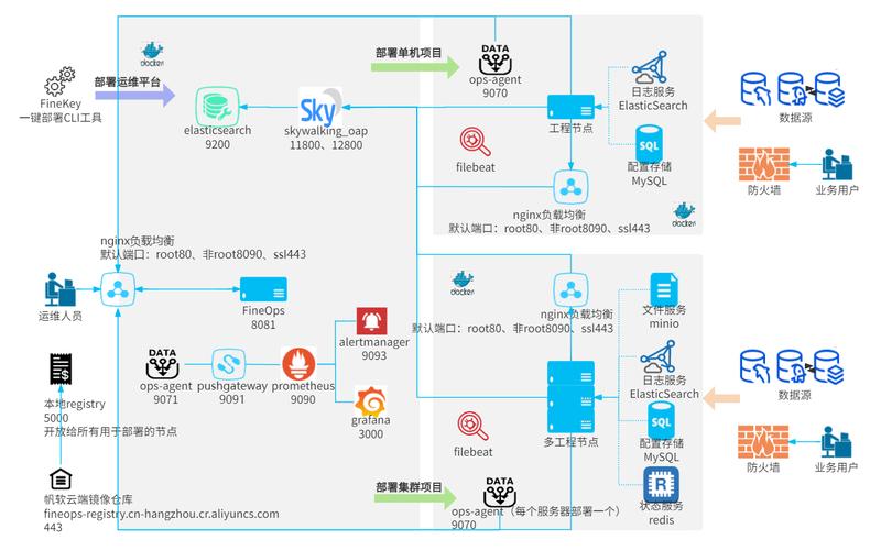 PHP应用如何通过容器化实现高效部署？
