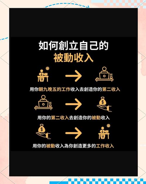 如何通过2021年多渠道兼职和巧妙利用时间实现额外收入？