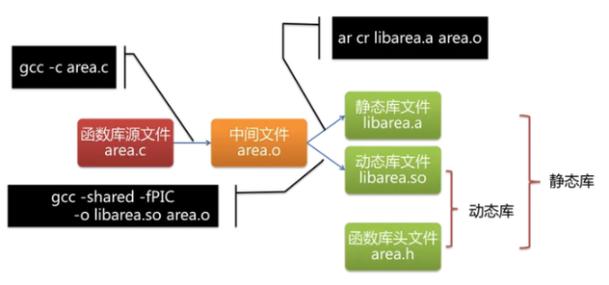 如何详细了解编译dotnet与aspnetcore源代码的过程？