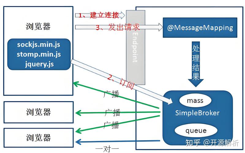 如何通过Swoole协程实现高效WebSocket服务器并发处理？