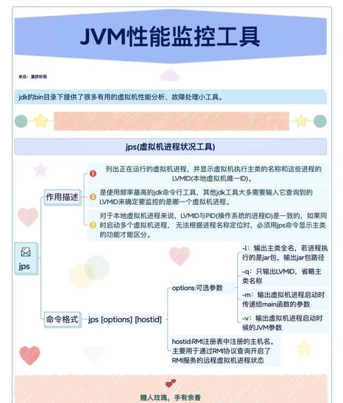 有哪些JVM监控和故障处理工具值得推荐？