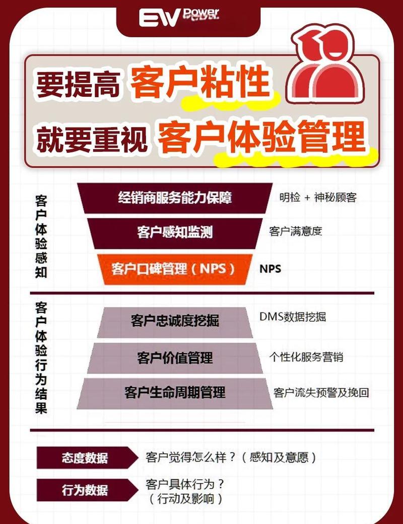如何通过活力之源提升网站的用户活跃度和粘性？