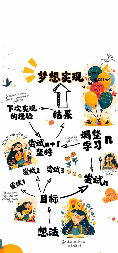 如何通过激发创意，实现高效绘梦？