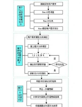 Laravel如何实现优雅的异常和错误处理机制？