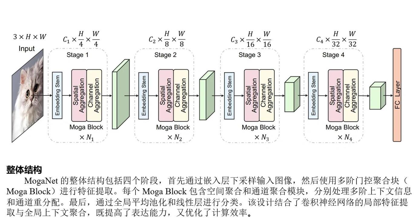 avalon2.1.4controller嵌套层级过高，导致哪些具体问题出现？